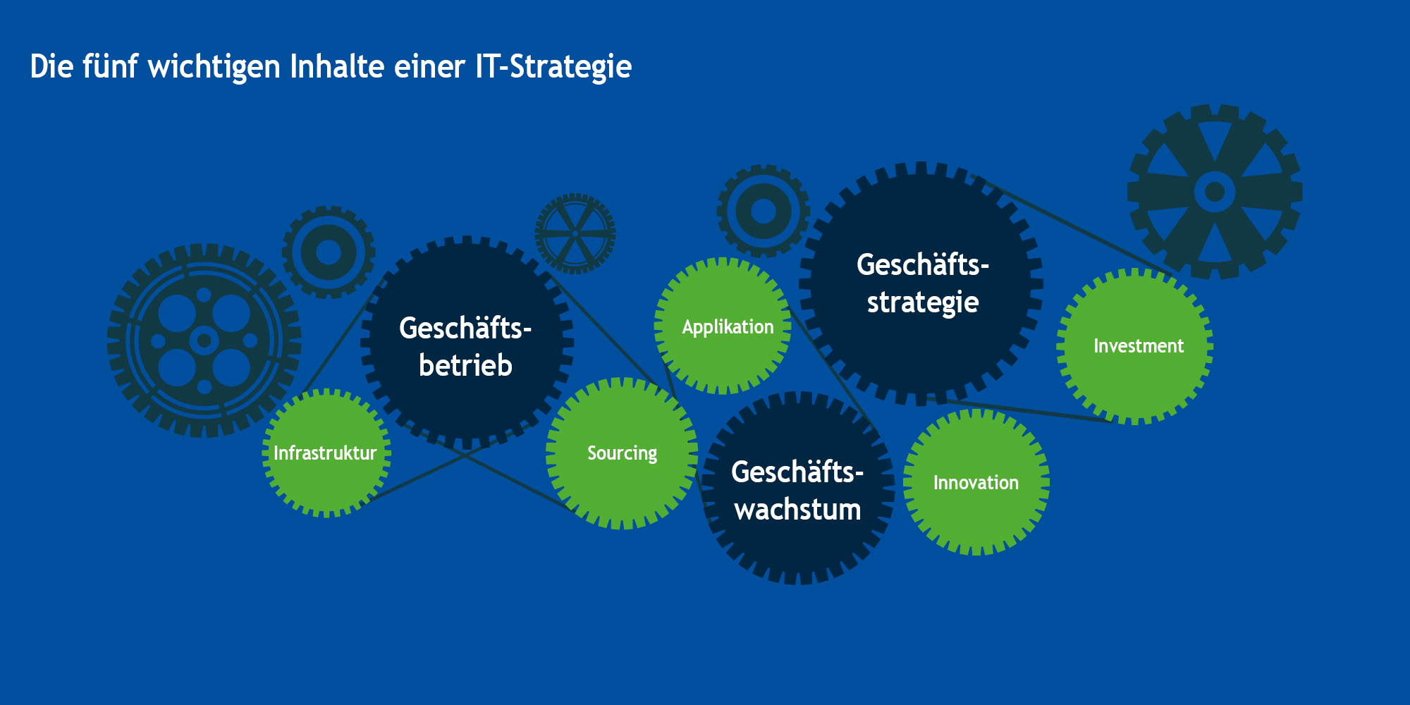 "Eine IT-Strategie - Brauche Ich Die Wirklich?" - SkySystems IT GmbH